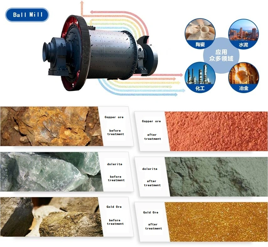Gold/ Copper/ Iron/ Tin /Manganese /Lead Ore Mining/ Cement /Ceramic Lab Grinding Ball Mill/Rod Mill