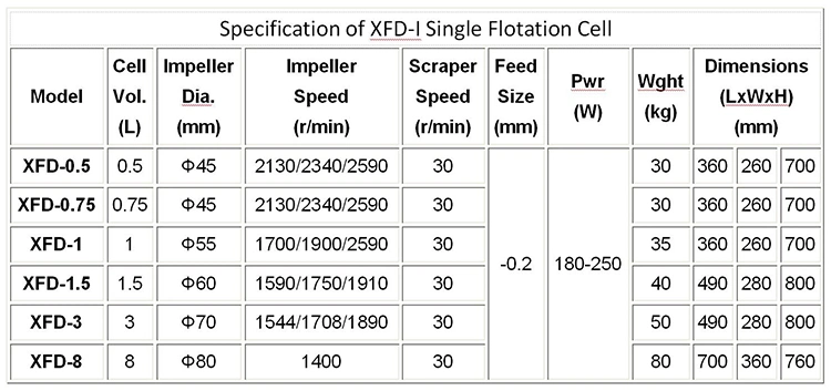 Graphite Fluorite Ore Leeds Gtek Fxd-12 Single Laboratory Flotation Cell Separator Machine