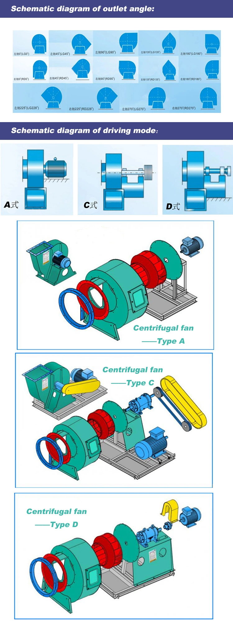 4-72 Model Plastic Centrifugal Fan/Blower/Ventilator for Industrial